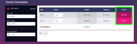 what is profitduel